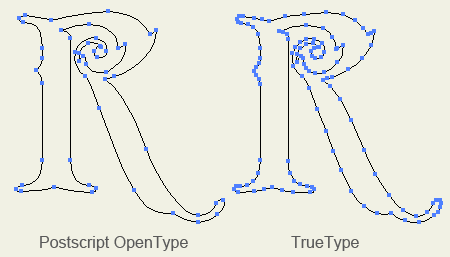 OpenType fonts  the font format and its usage